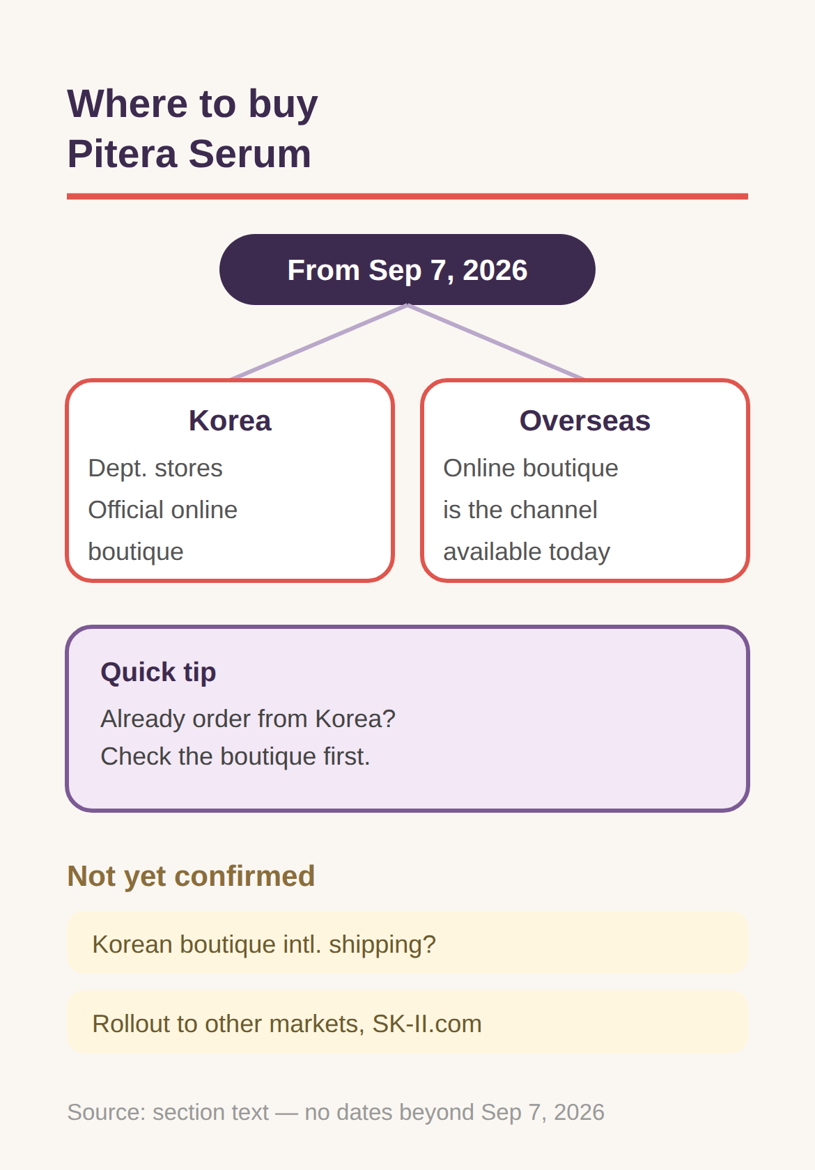 Where to buy Pitera Serum, in Korea and outside