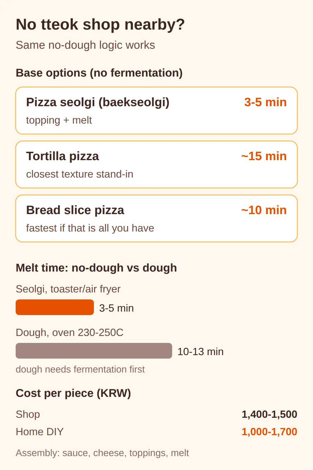 No rice cake shop near you? Tortilla or bread works the same way
