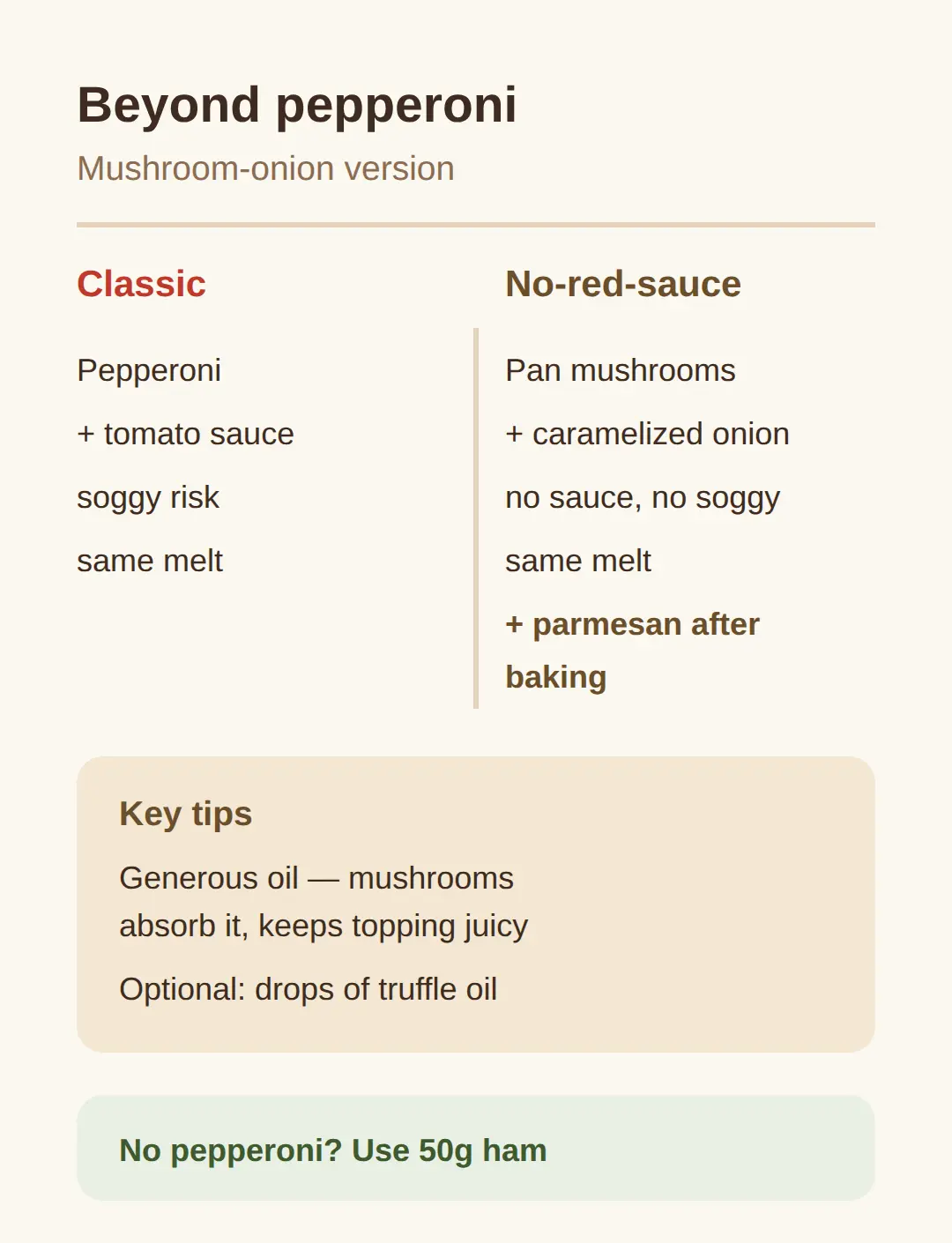 Beyond pepperoni: the mushroom-onion version