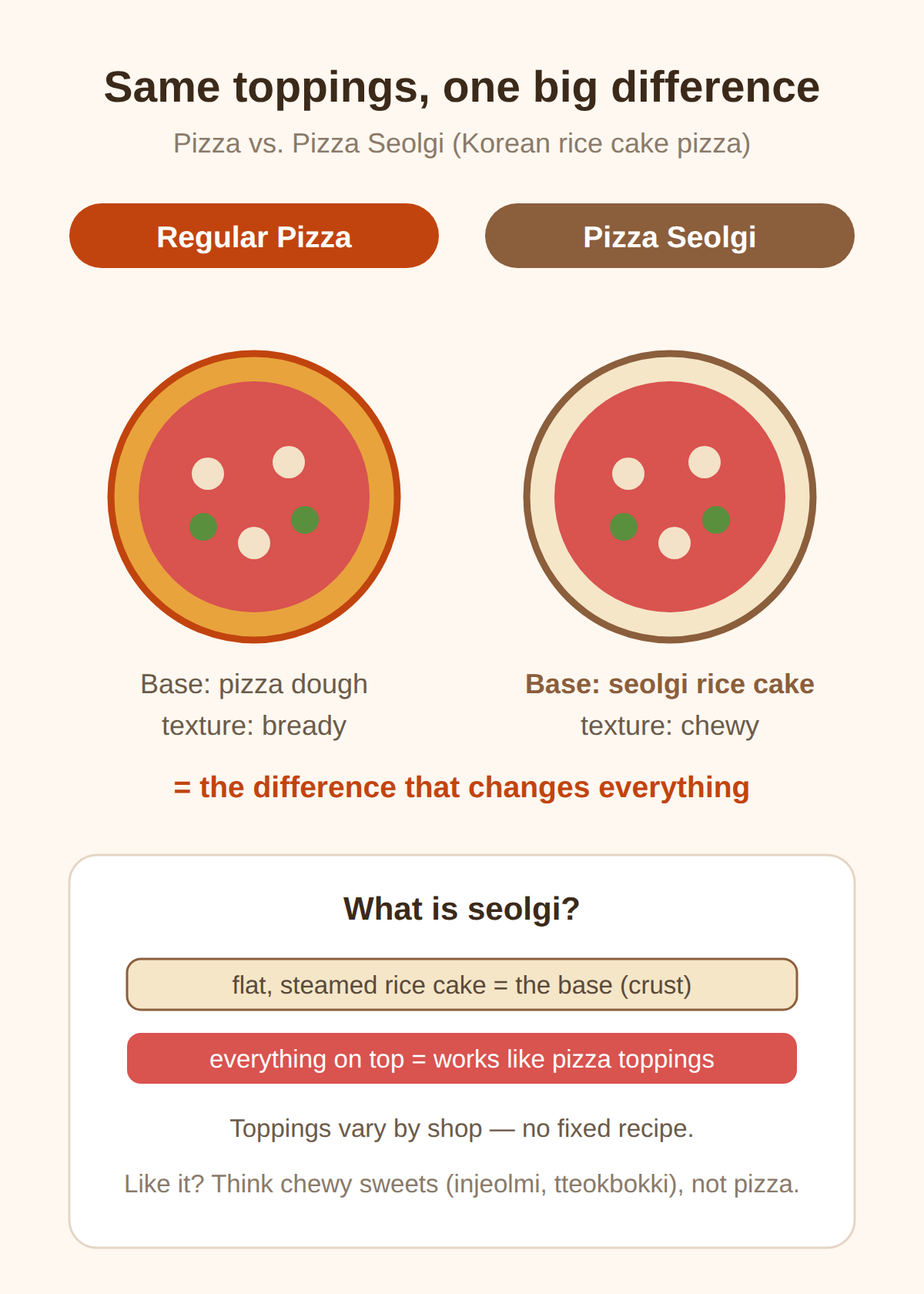 pizza rice cake Korea: what pizza seolgi is and why it went viral