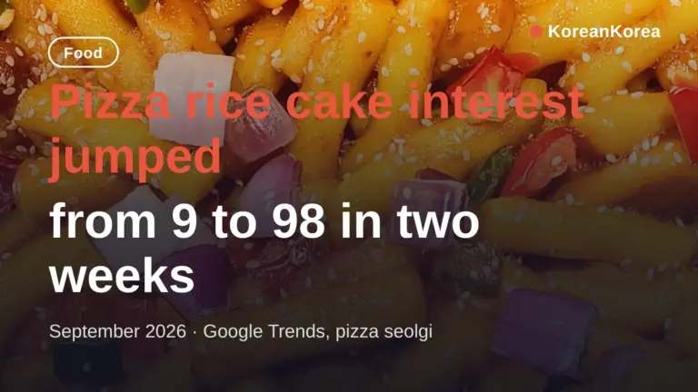 Pizza Rice Cake Korea: Pizza Seolgi Hits 98 on Google Trends