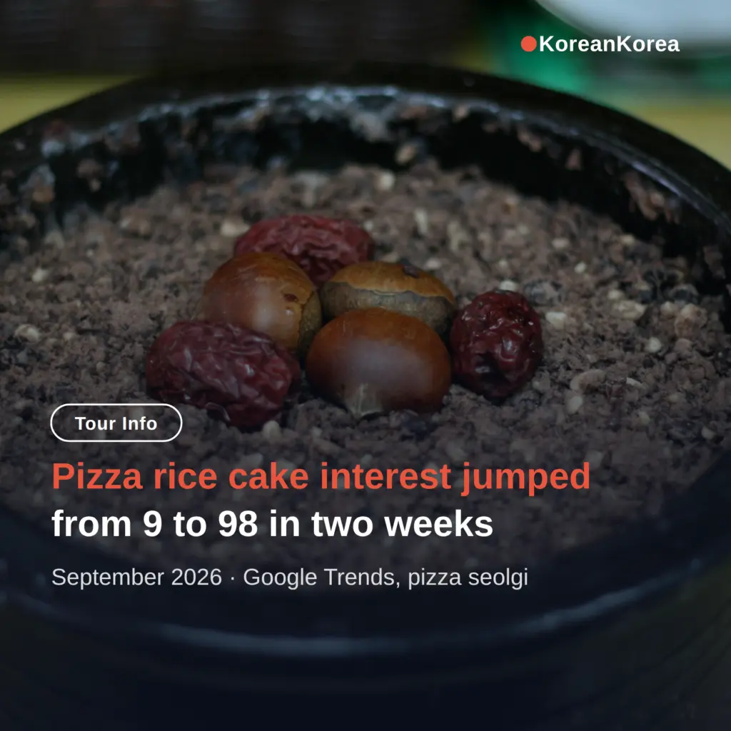 pizza rice cake Korea: the pizza seolgi trend hitting 98 on Google Trends