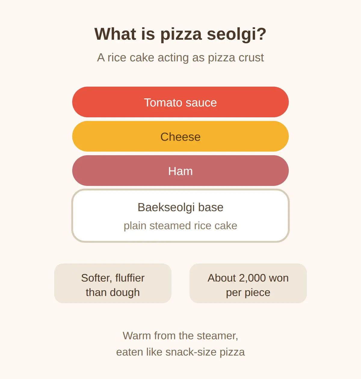 What is pizza seolgi?