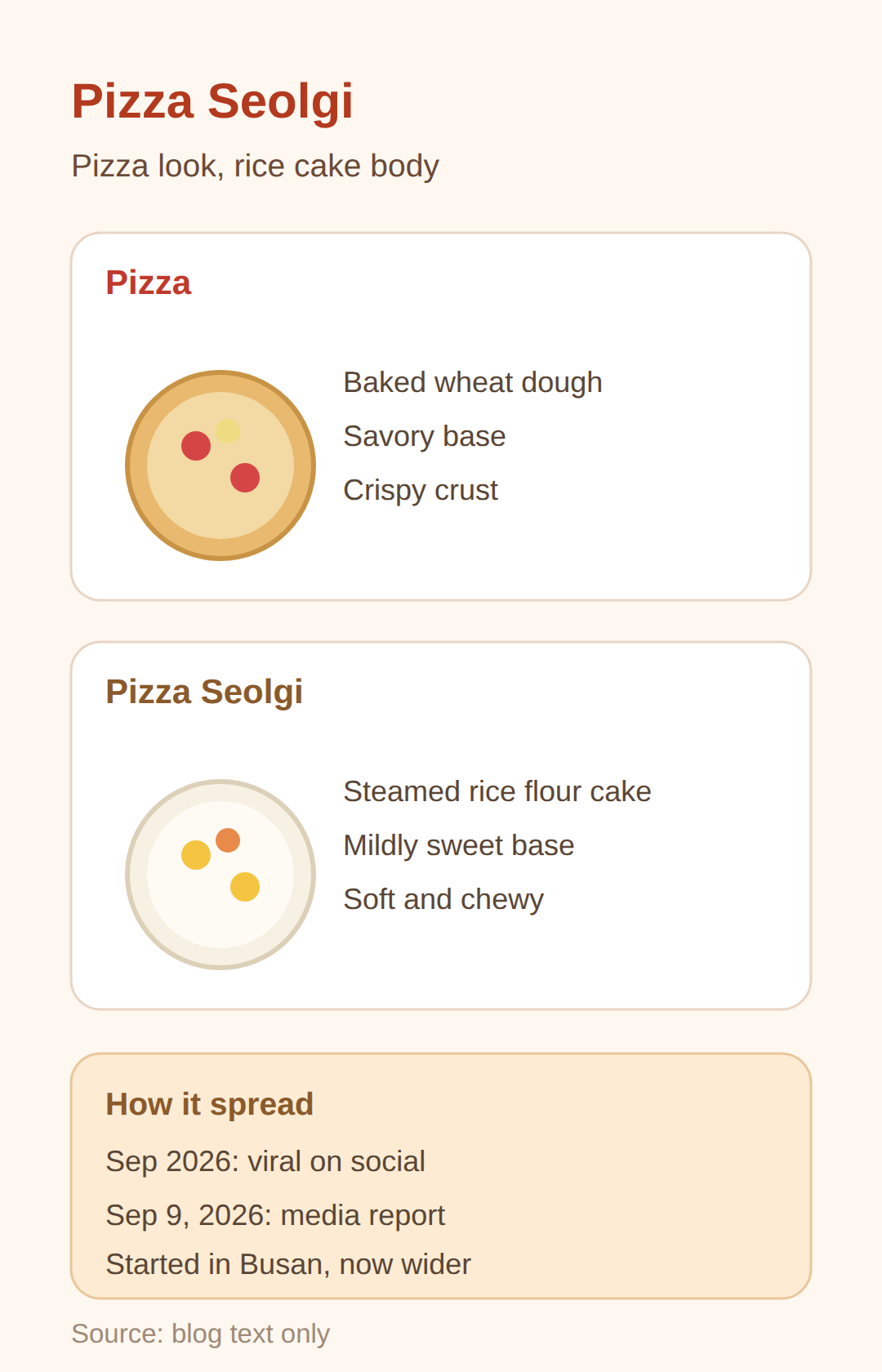 Pizza Seolgi: What It Is and Why It Went Viral