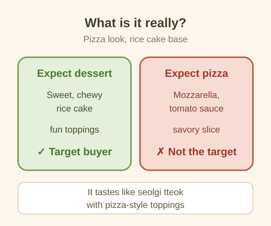Does It Taste Like Pizza?