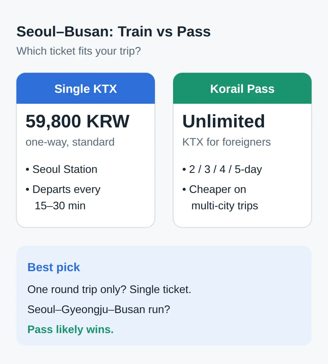 Places to Visit in Korea Besides Seoul: Busan or Gyeongju for a First Trip?
