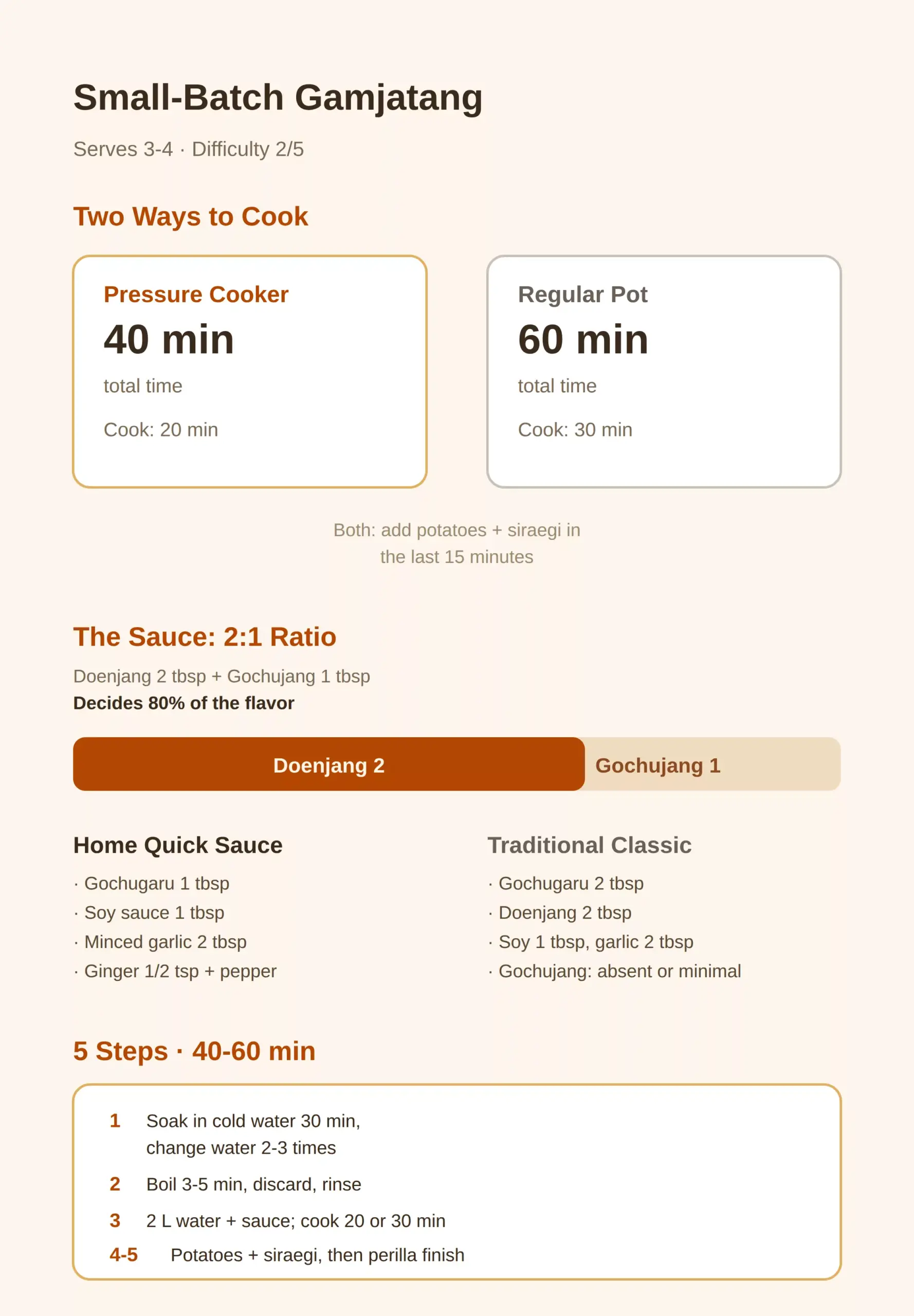 Gamjatang recipe, small batch: ingredients and steps