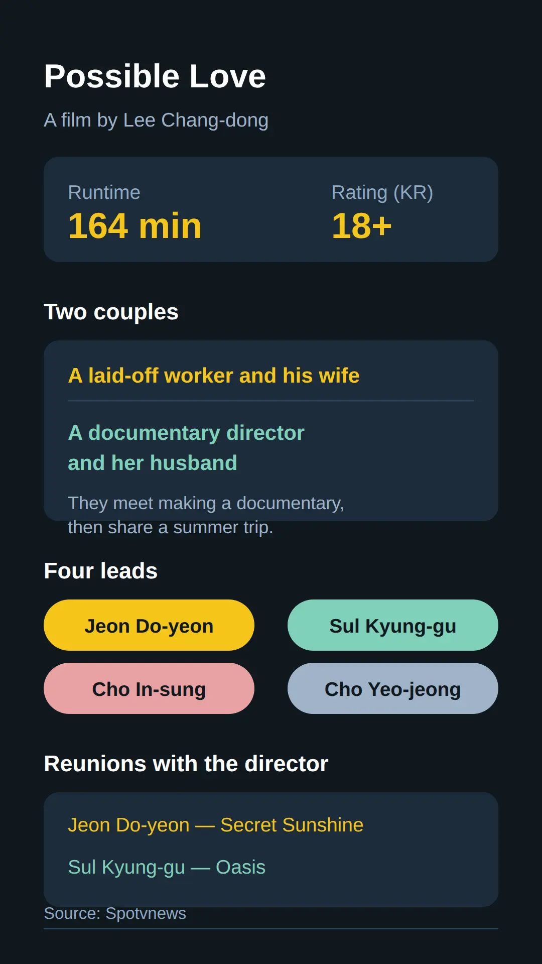 What Possible Love is about: cast, story, runtime