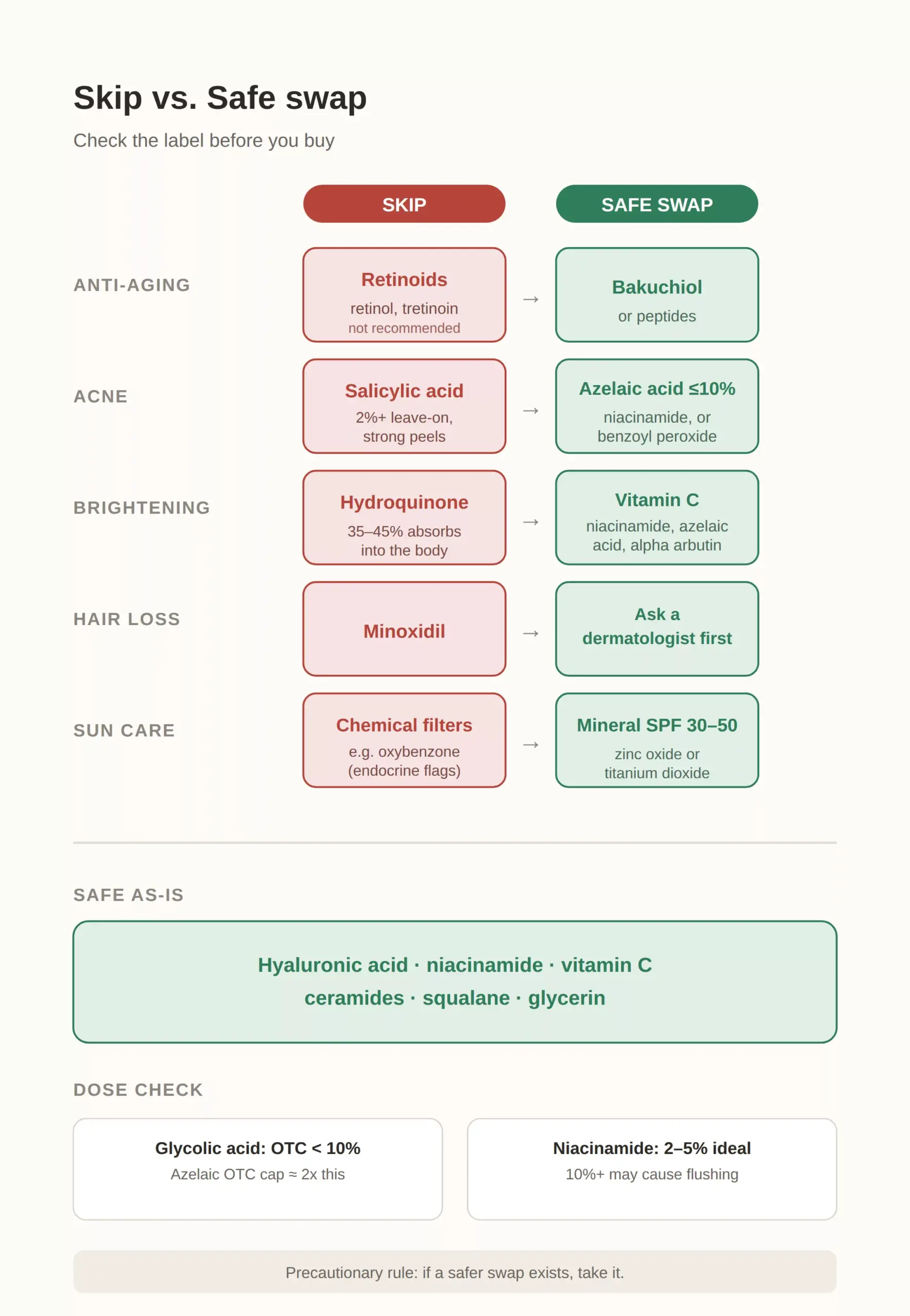 Ingredients to skip, and what replaces them