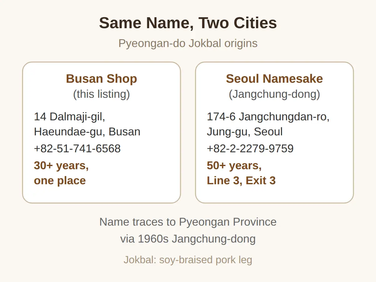 What Is Pyeongan-do Jokbal in Busan?