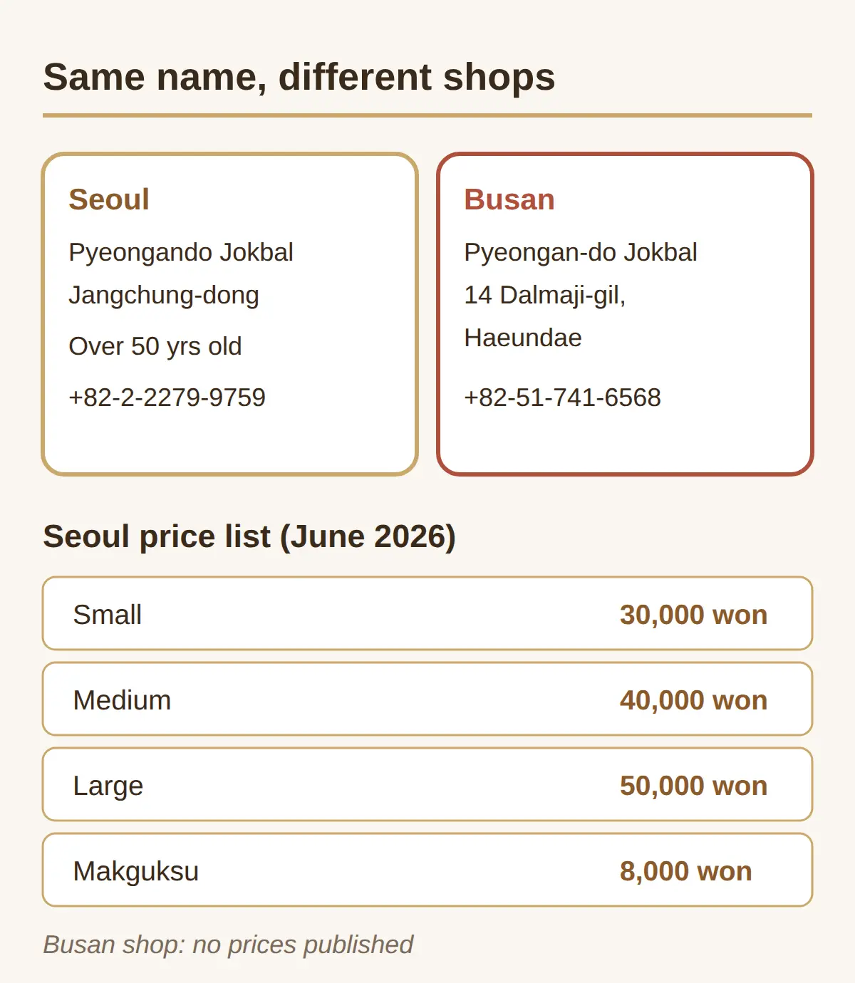 Is This the Same as the Seoul Pyeongando Jokbal?