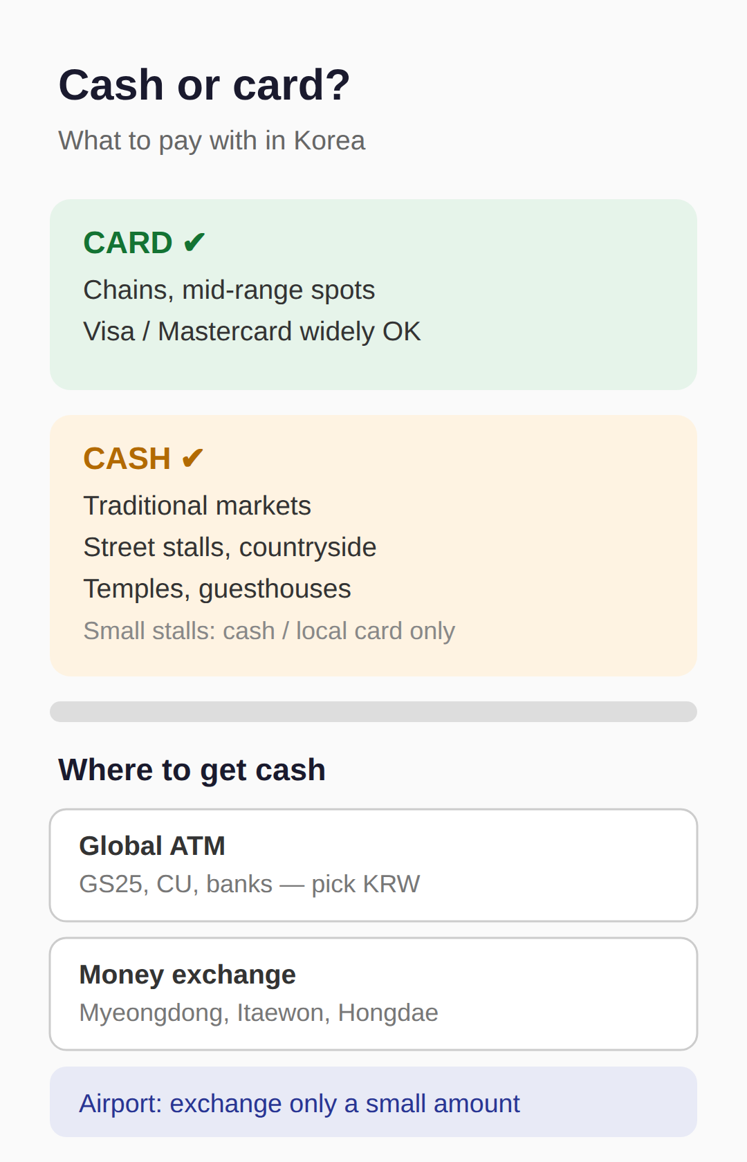 Cash or card: how much won to carry