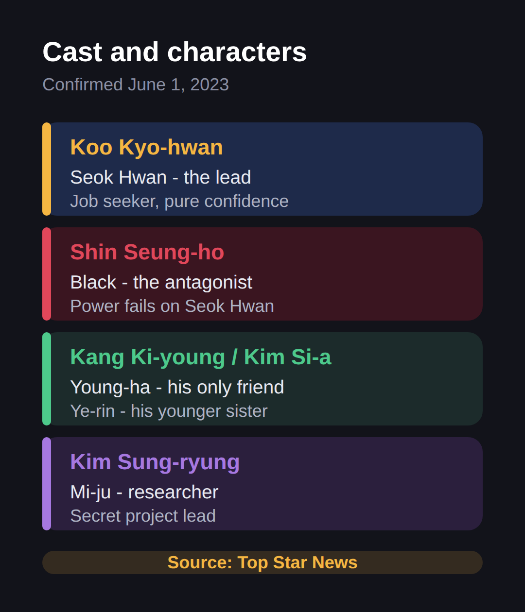 Cast and characters