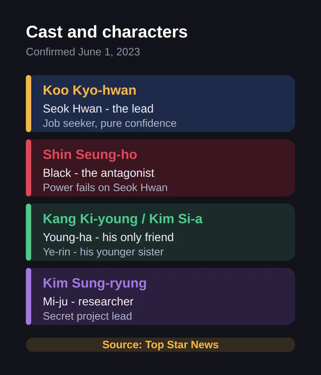 Cast and characters