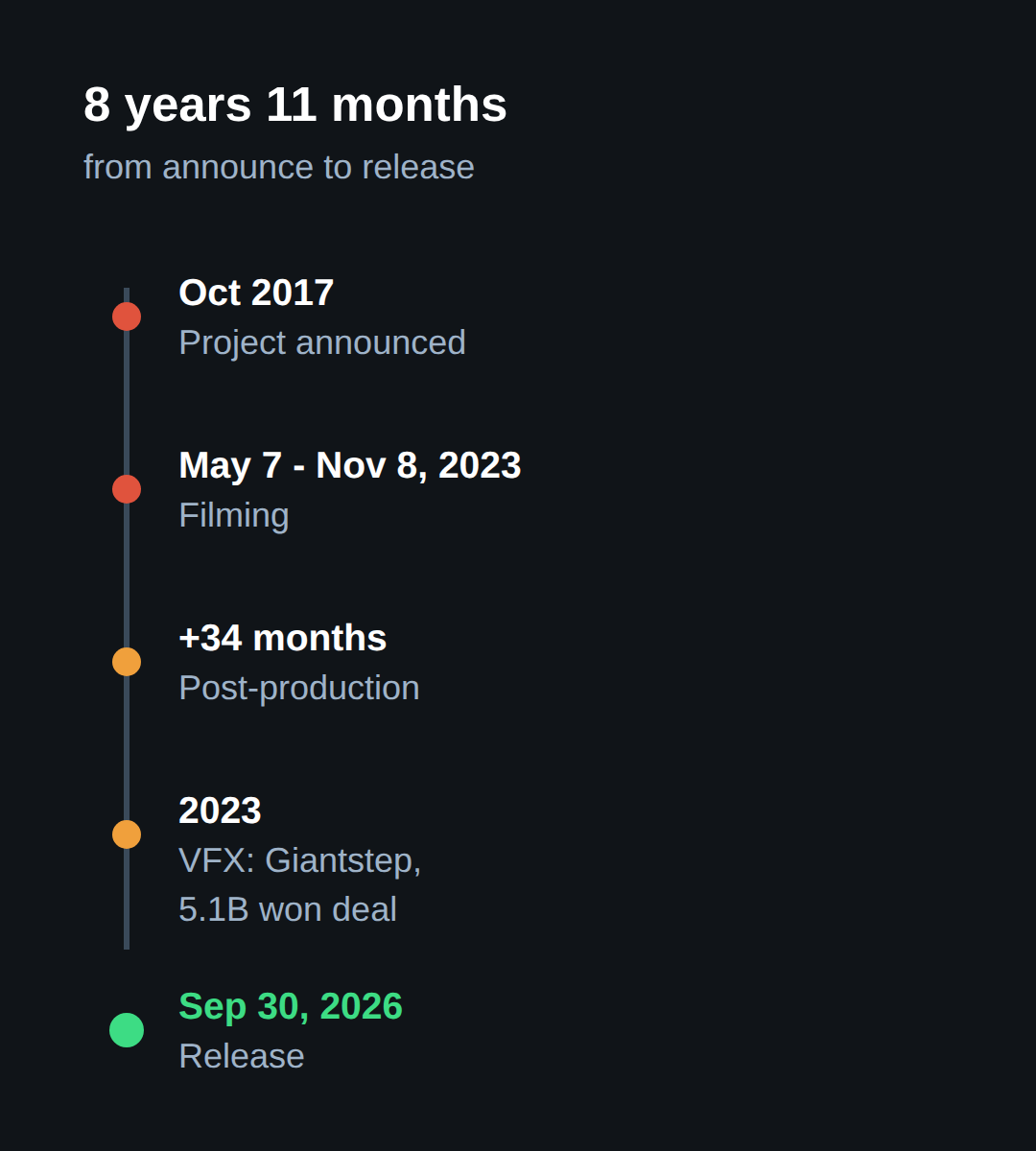 From webtoon to film: what changed