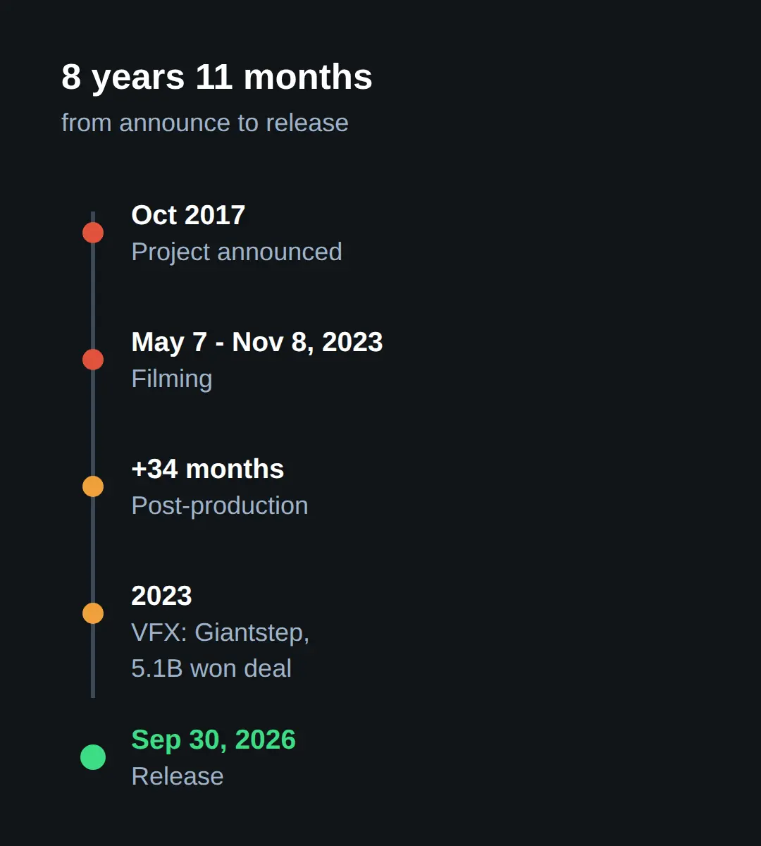 From webtoon to film: what changed
