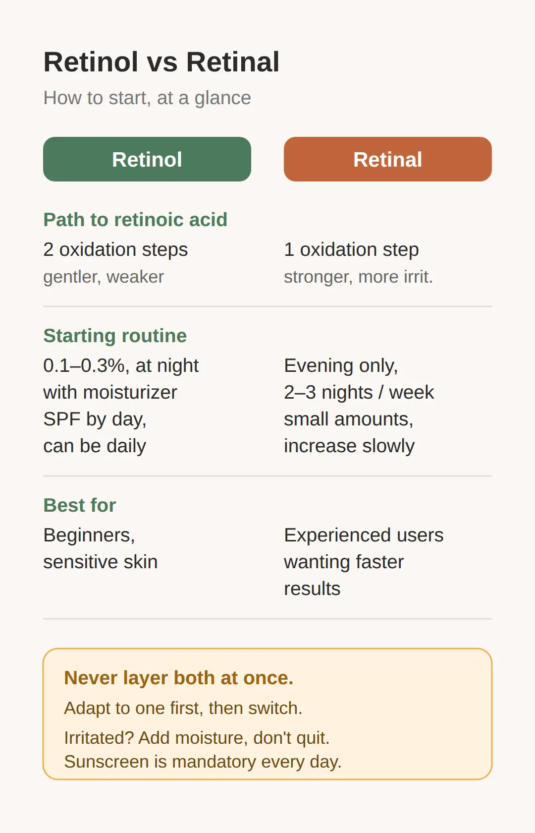 How to start retinol or retinal without wrecking your skin