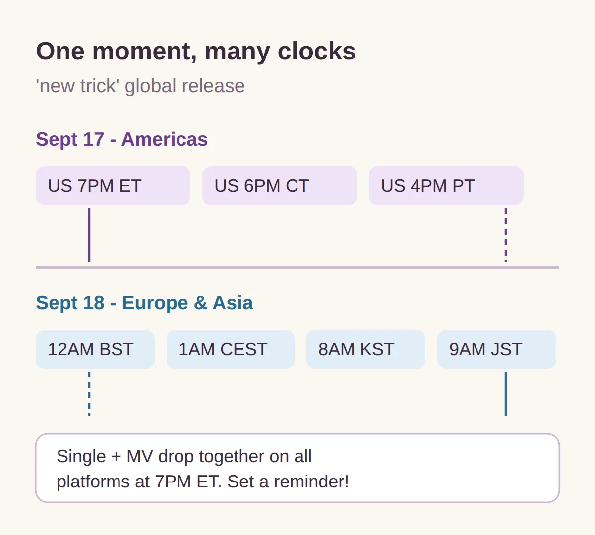 Why is the release time printed in the teaser?