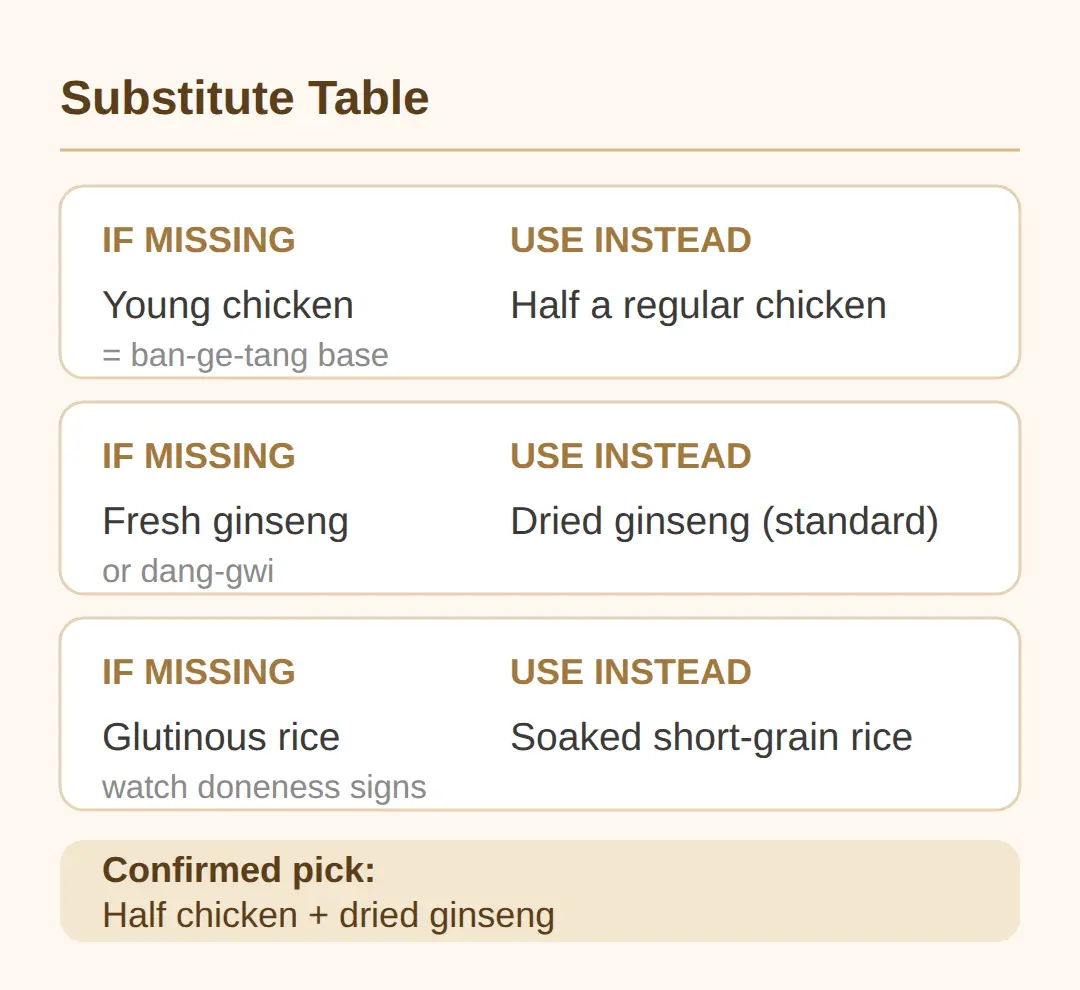Substitutes When Young Chicken, Fresh Ginseng or Glutinous Rice Is Unavailable