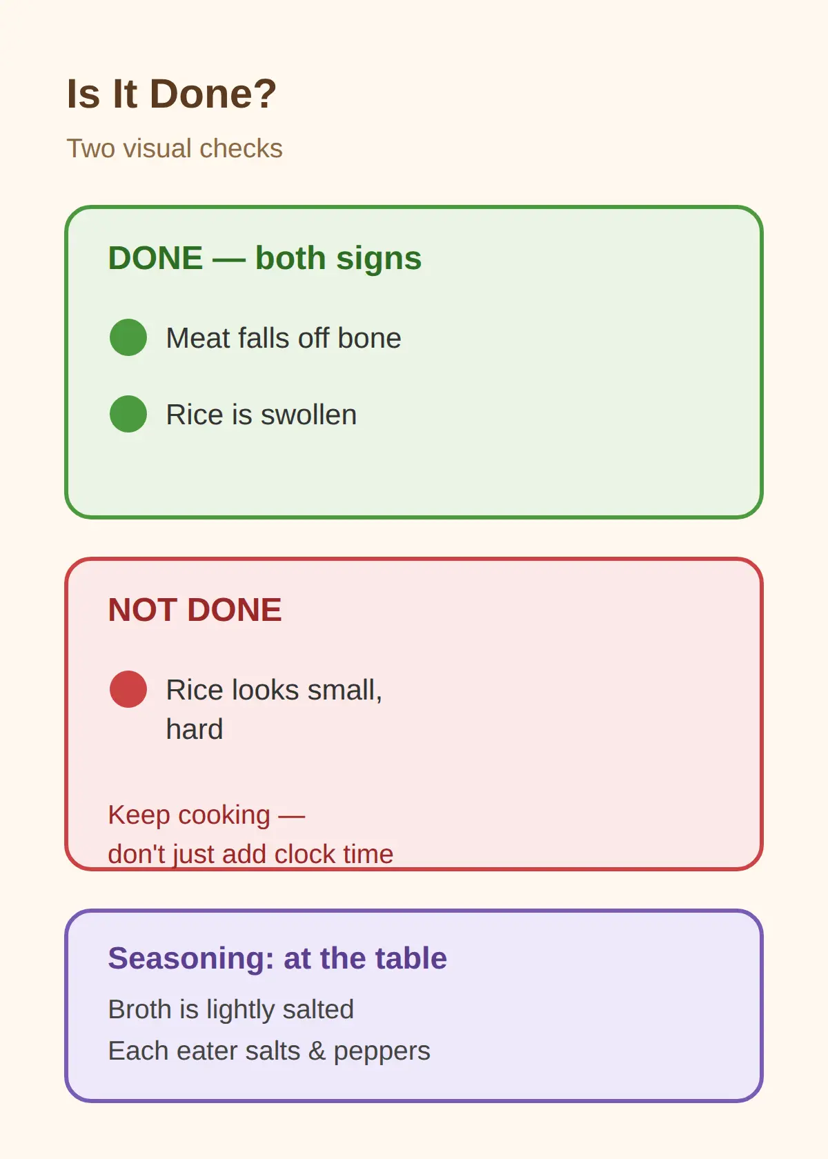 How Do I Know It Is Done — And How Is It Seasoned?