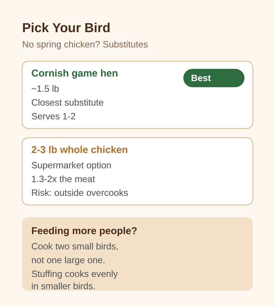 Which chicken to buy when there is no spring chicken