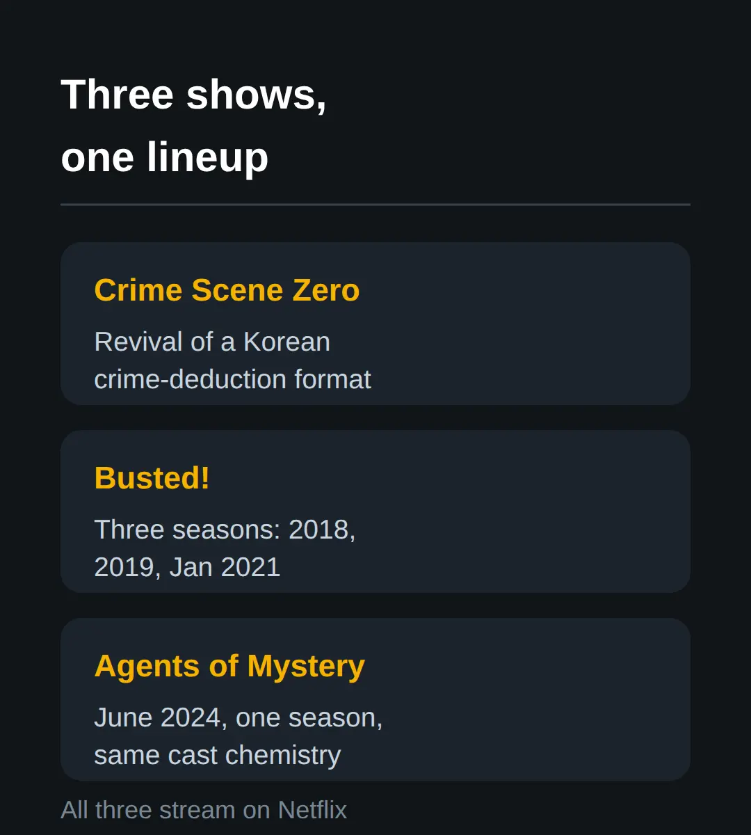 shows like Crime Scene Zero: three titles, one line each