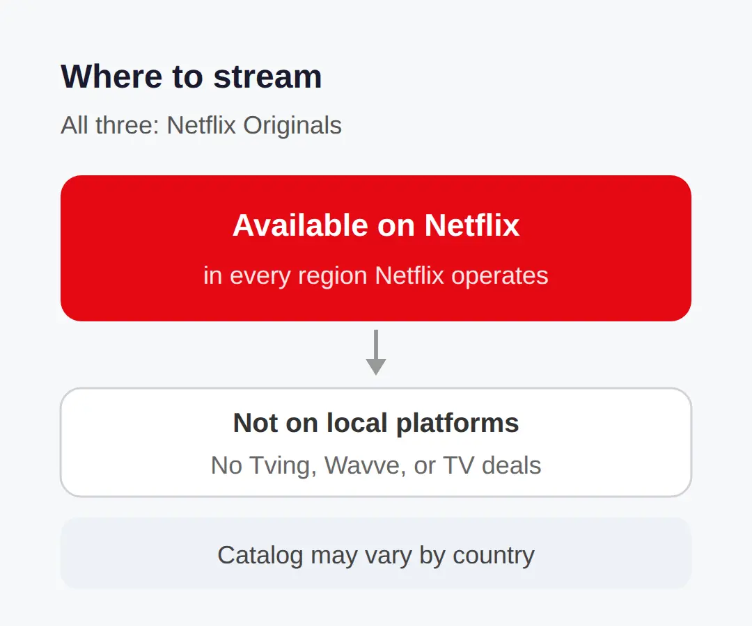 Where each one streams outside Korea