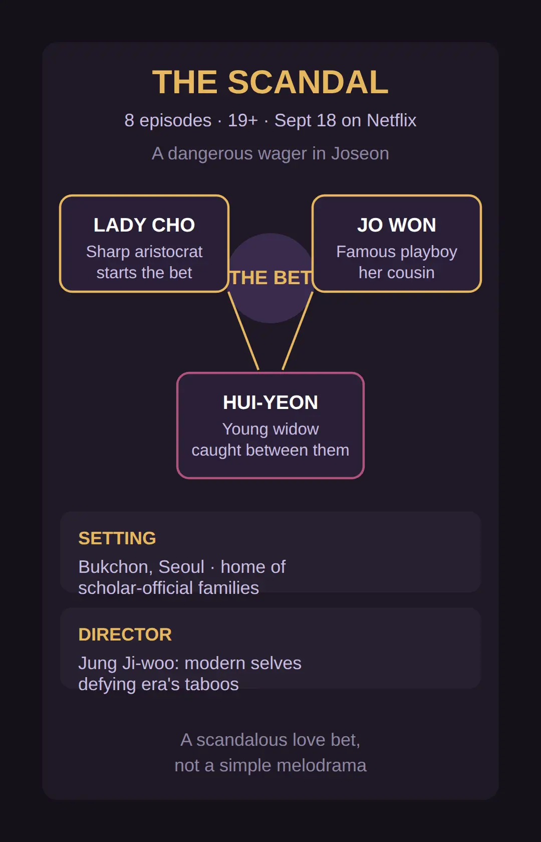 What The Scandal is about: Dangerous Liaisons in Joseon