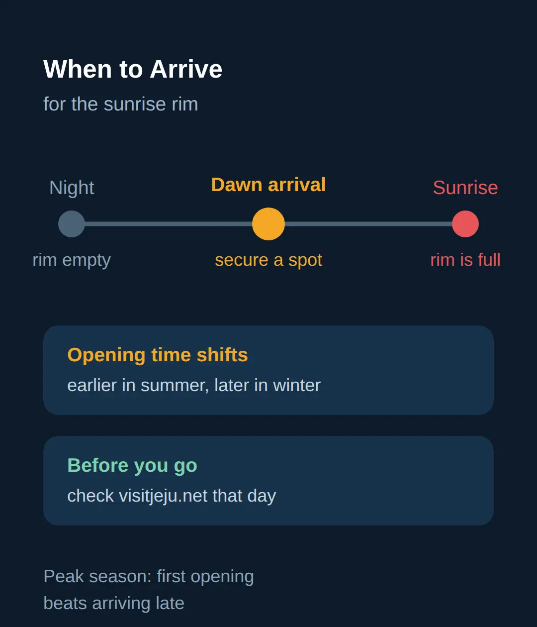 What Time Should You Arrive for Sunrise?
