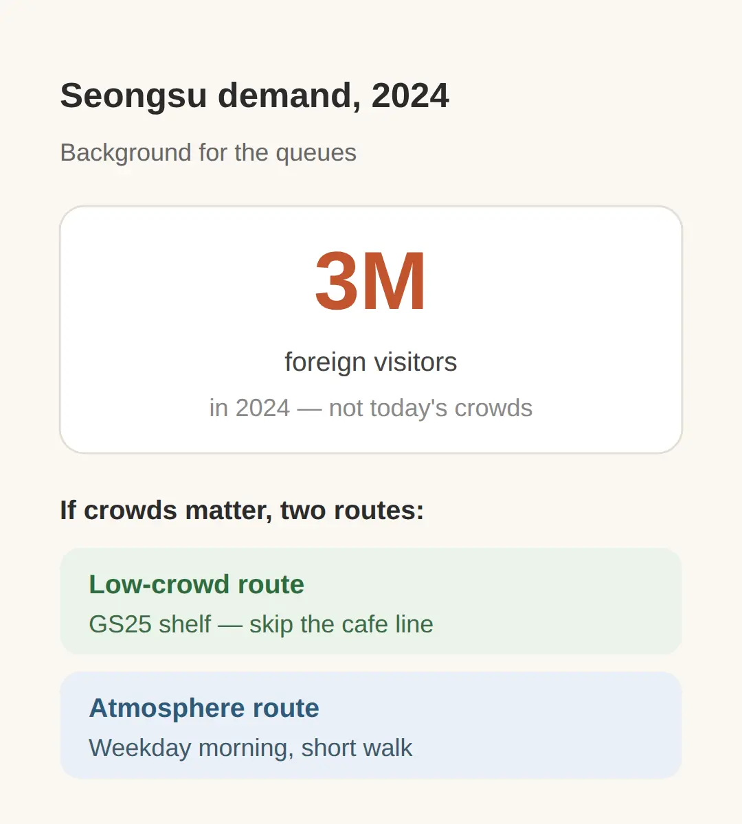 Why Seongsu got so crowded with foreign visitors
