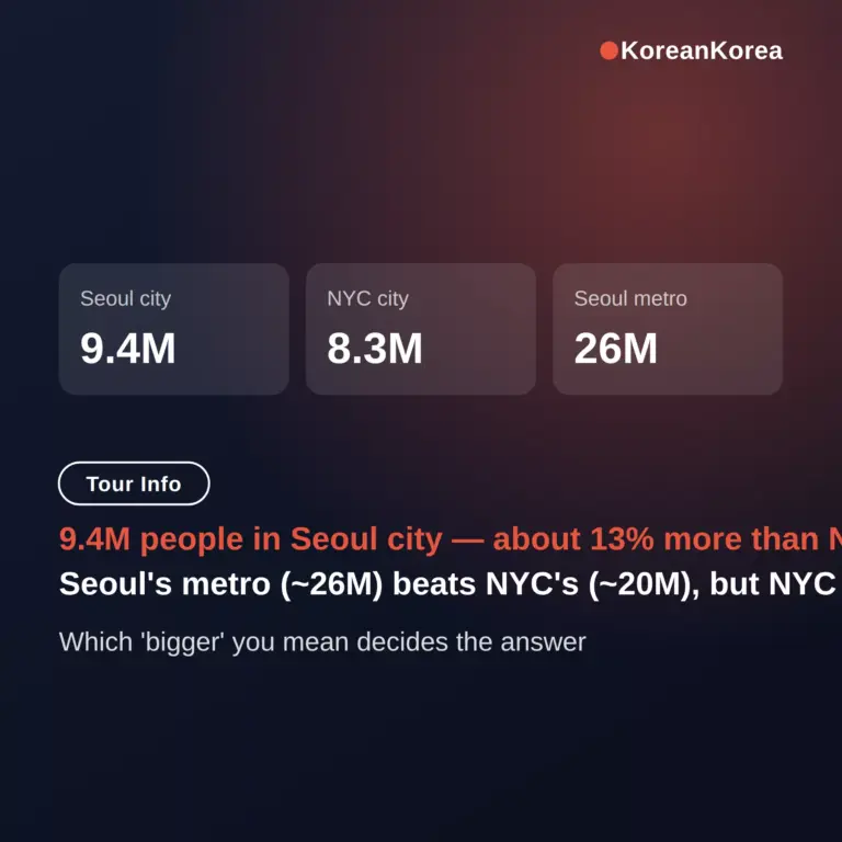 Is Seoul bigger than New York? Population, area, metro compared