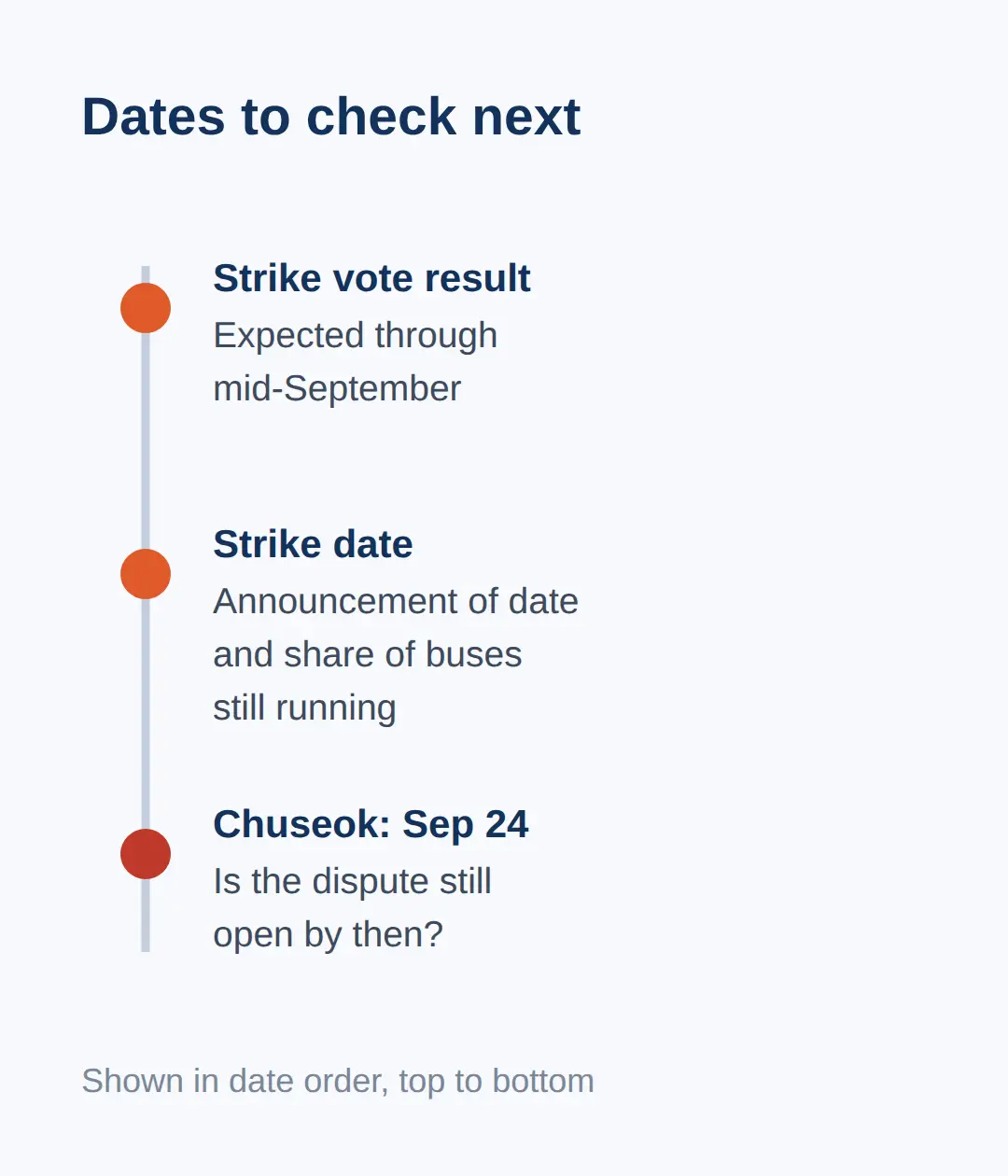 Dates to check next