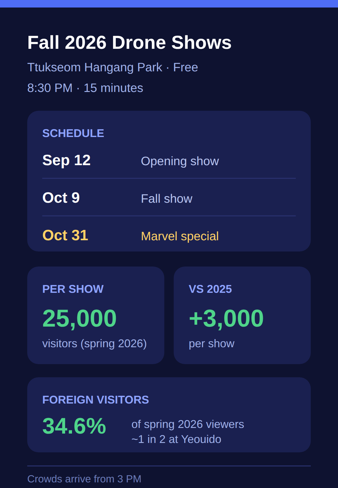Seoul drone show September 2026: dates, venue, and free admission