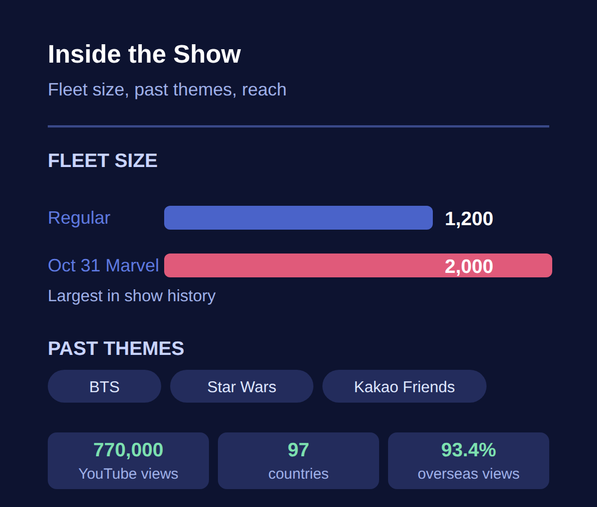 What the show looks like
