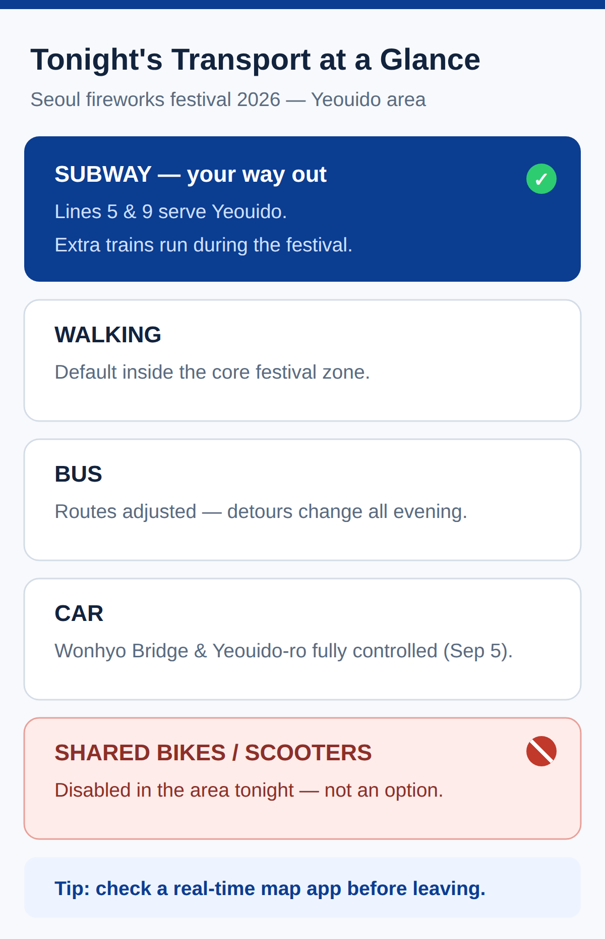 Subway changes tonight: extra trains on Lines 5 and 9
