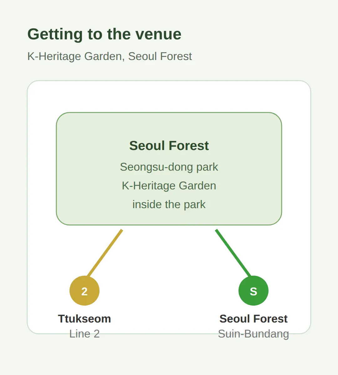 Where it is: K-Heritage Garden in Seoul Forest