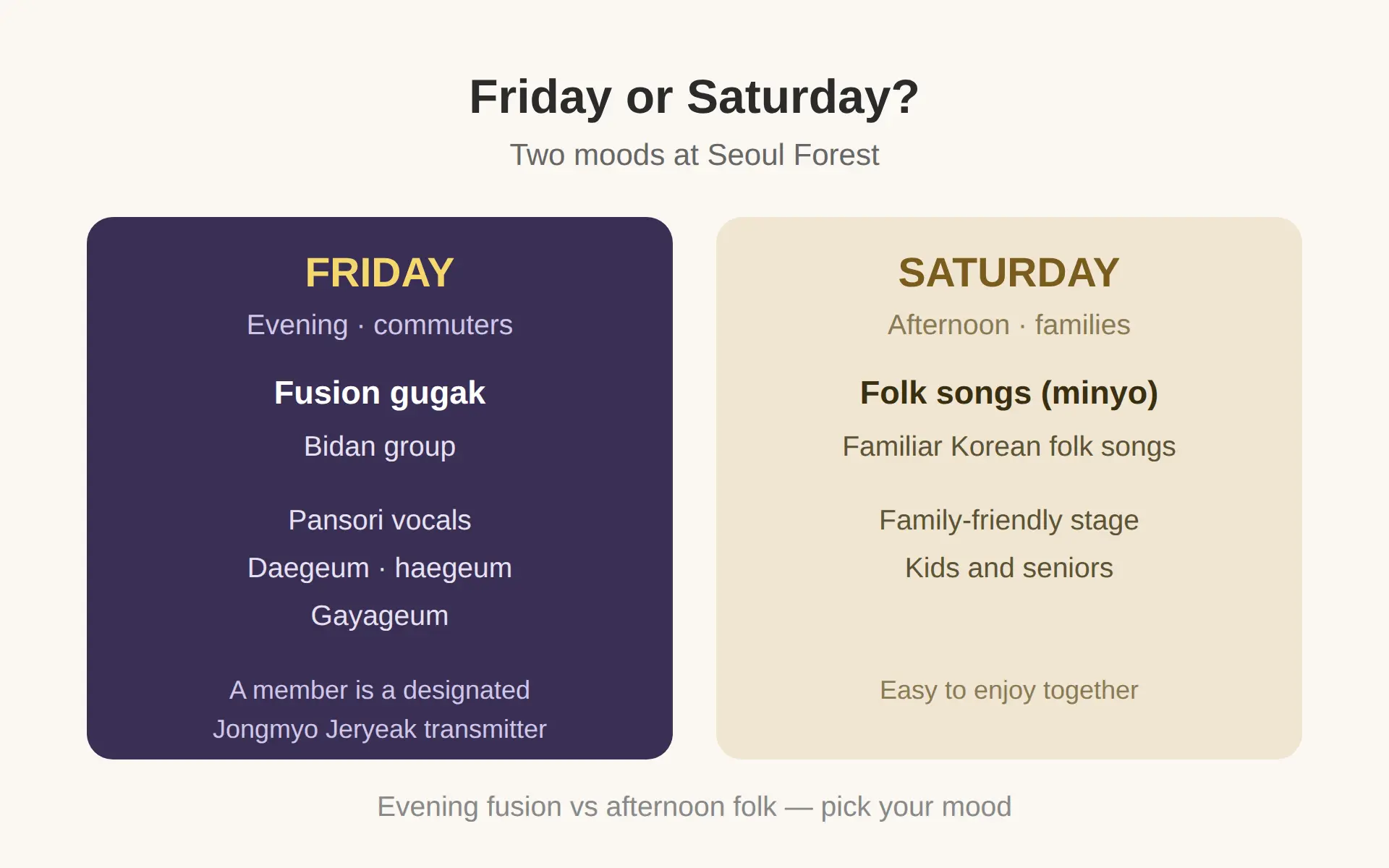 Friday vs Saturday programs