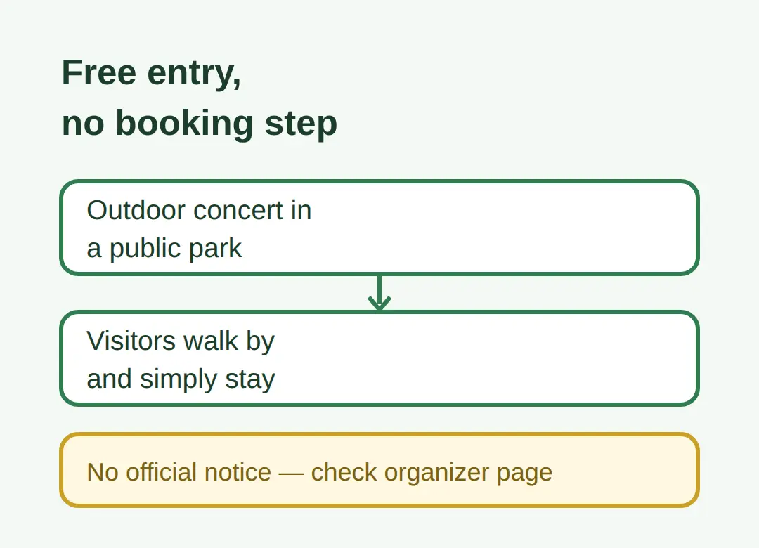 Is it really free, and do you need a reservation