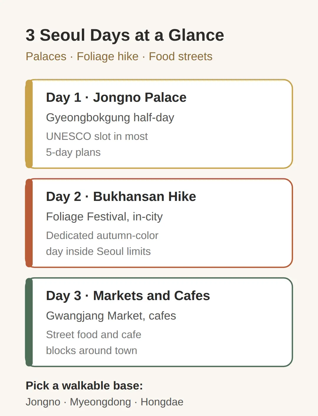 The 3 Seoul days: palaces, a foliage hike, and the food streets