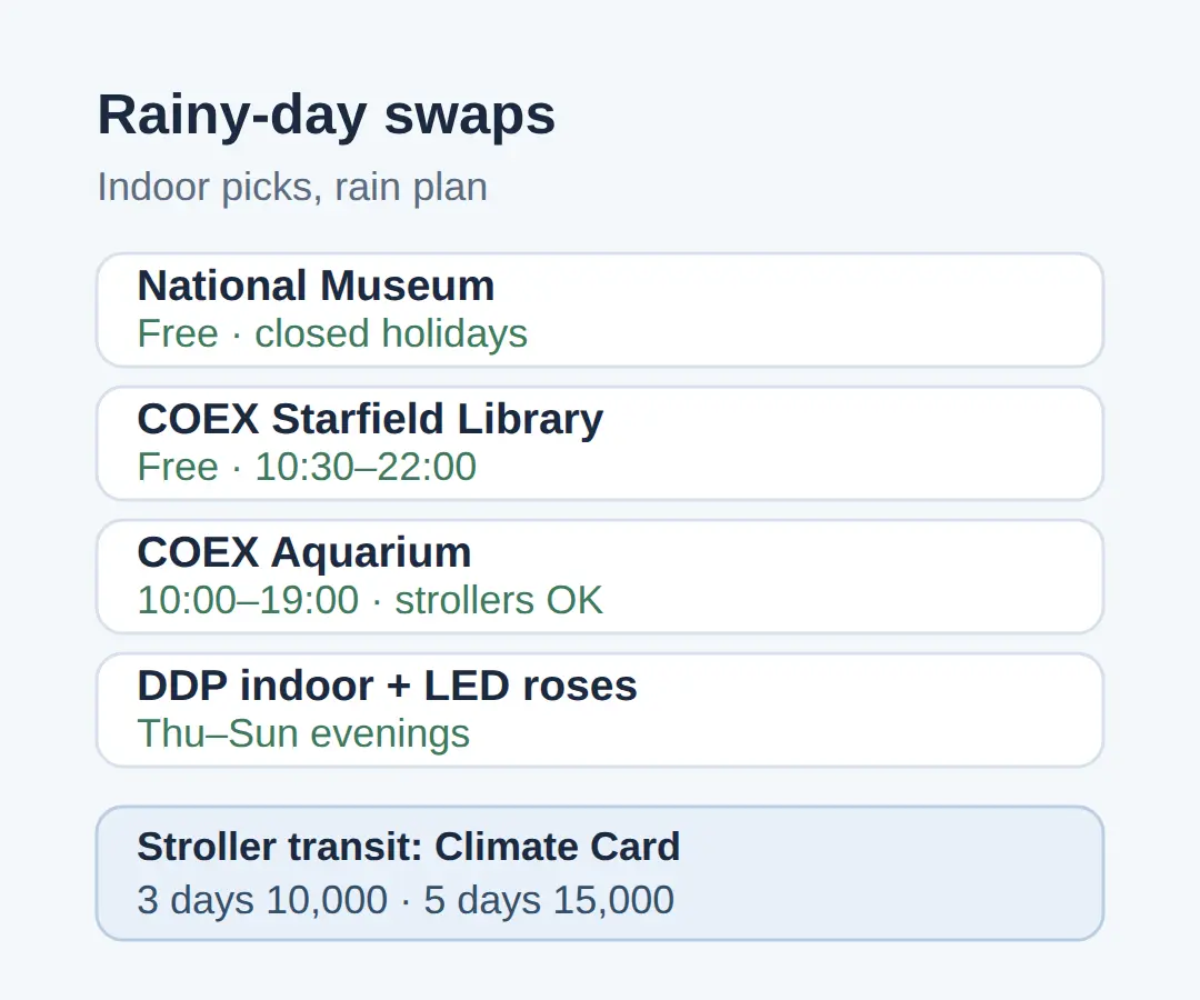 Rainy days and strollers: the indoor swaps