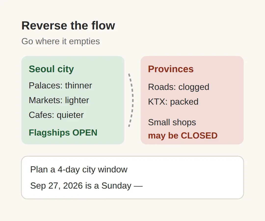 Why the reverse flow works in your favor