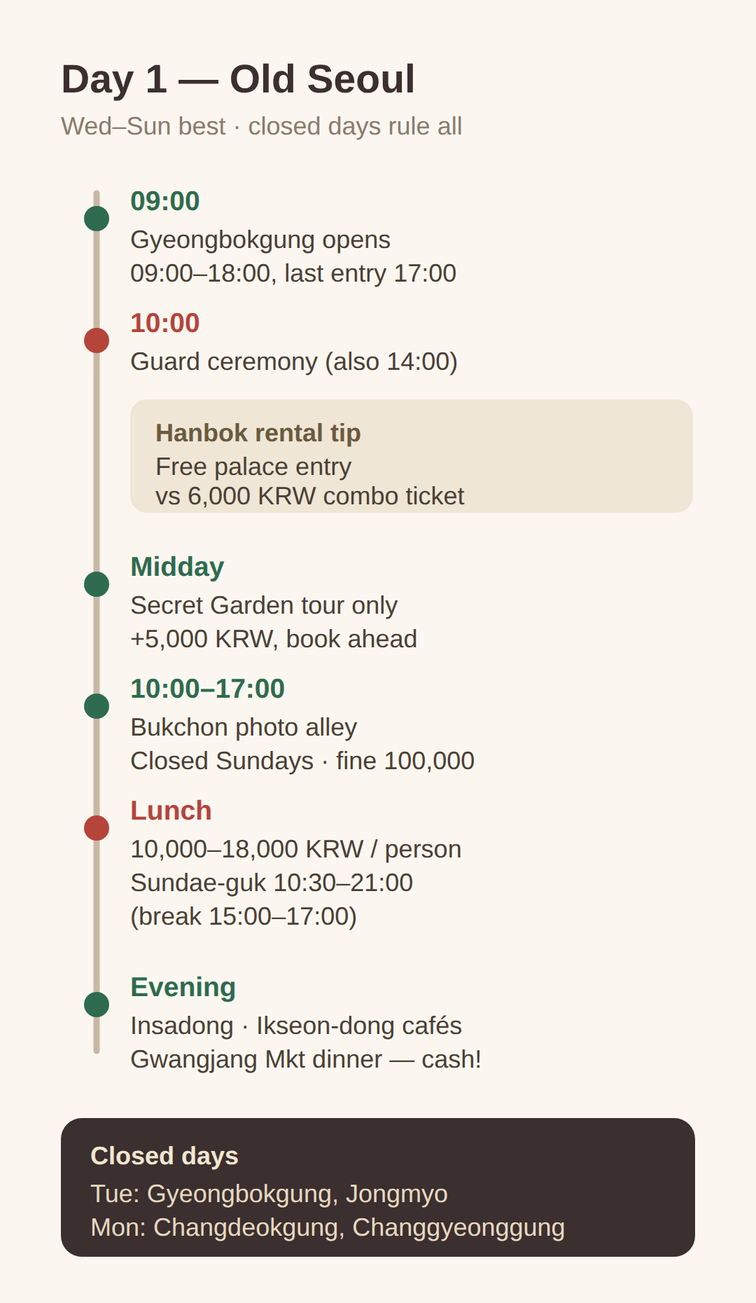 Day 1 — Gyeongbokgung, Bukchon, and old Seoul