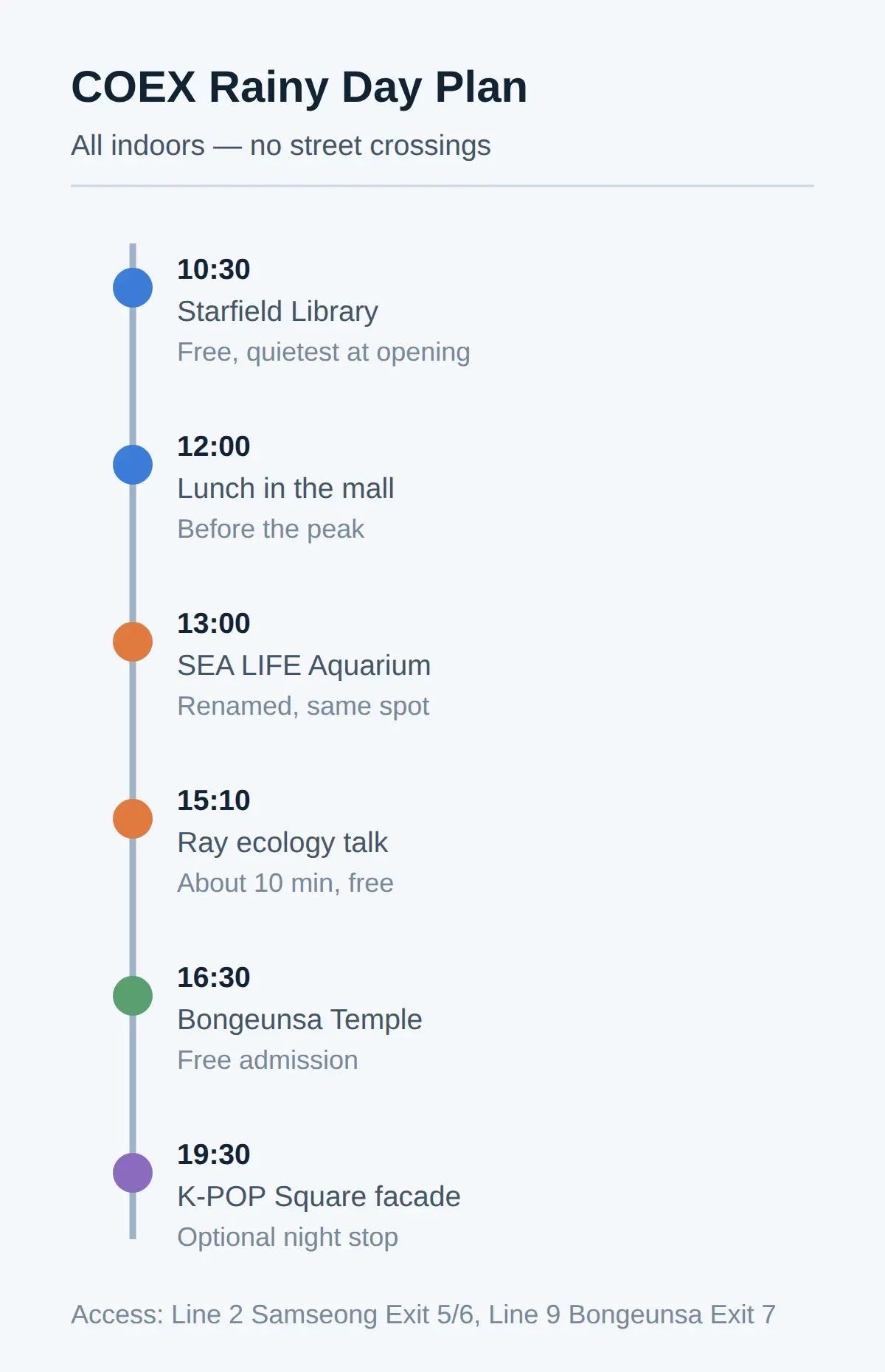 COEX Rainy Day Plan: Aquarium, Starfield Library, Bongeunsa