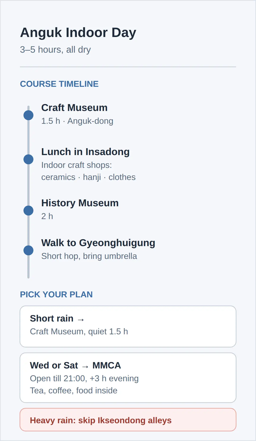 Anguk–Gwanghwamun: Museums and Insadong Without Getting Soaked