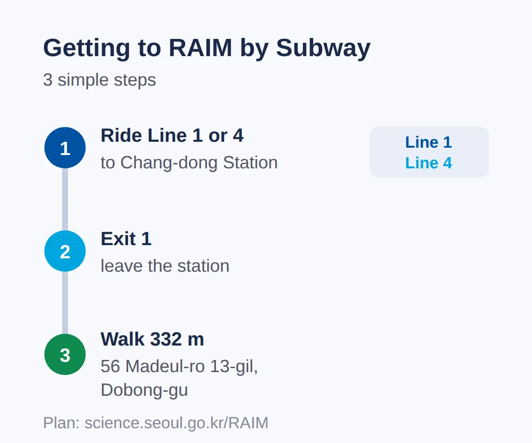 How Do I Get to RAIM by Subway?