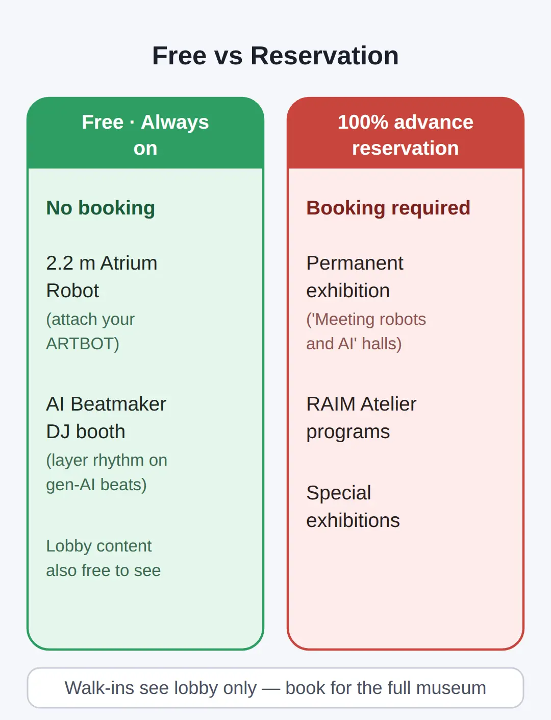 Do I Need a Reservation, and What Can I See Without One?