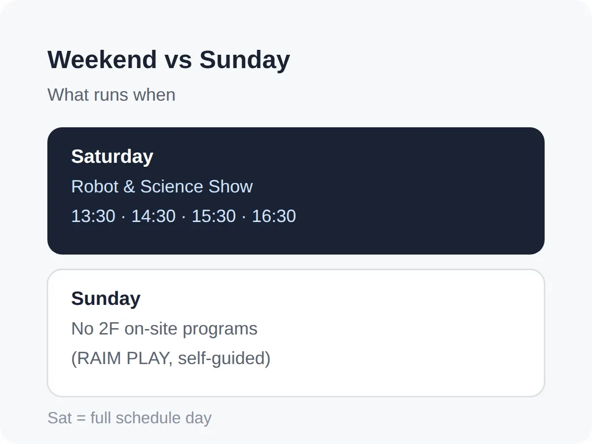 What's Inside: Floors, Programs and Weekend Show Times
