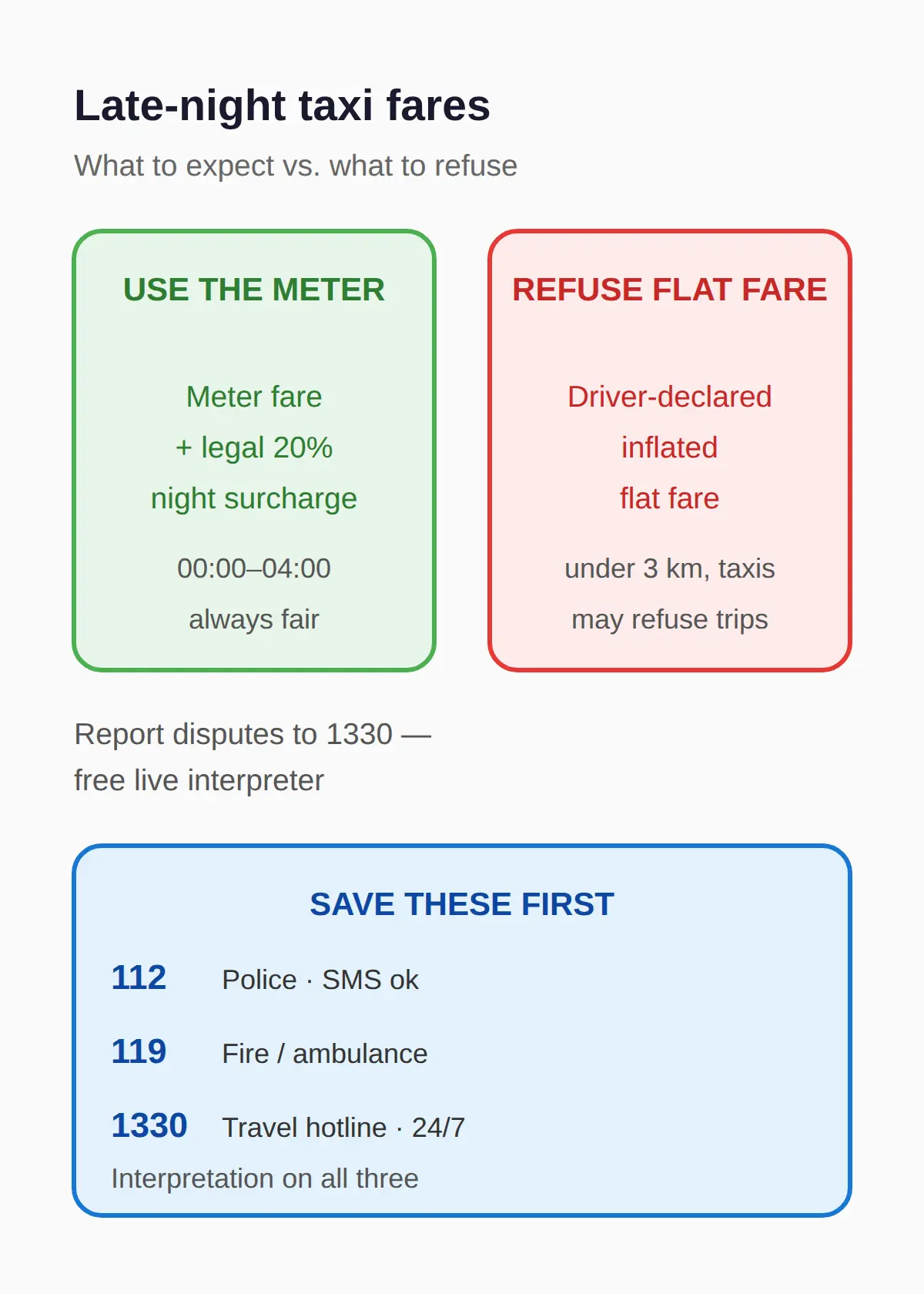 What to do if you feel unsafe: 112, 119, 1330