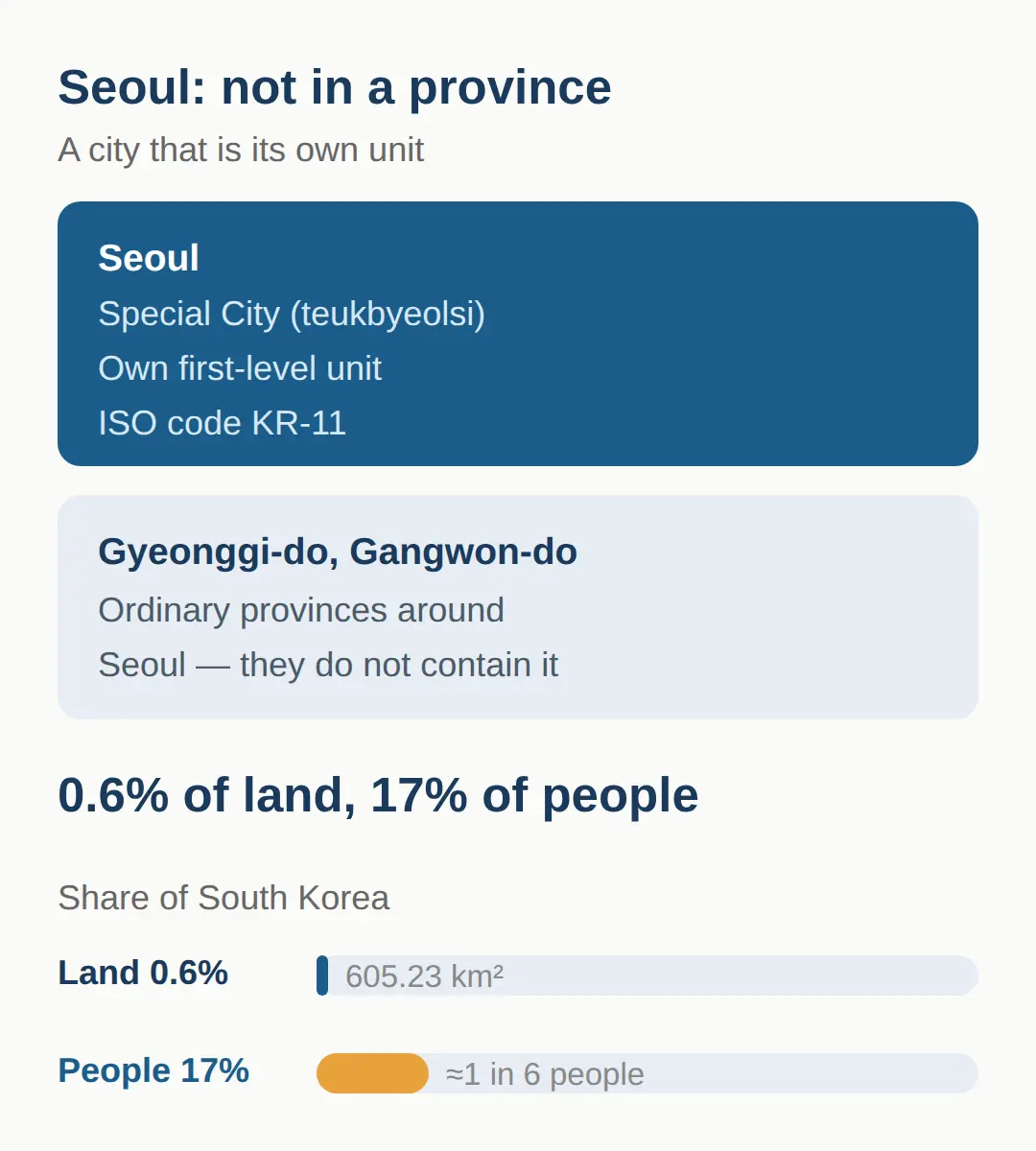 What the city/province thing means for your trip