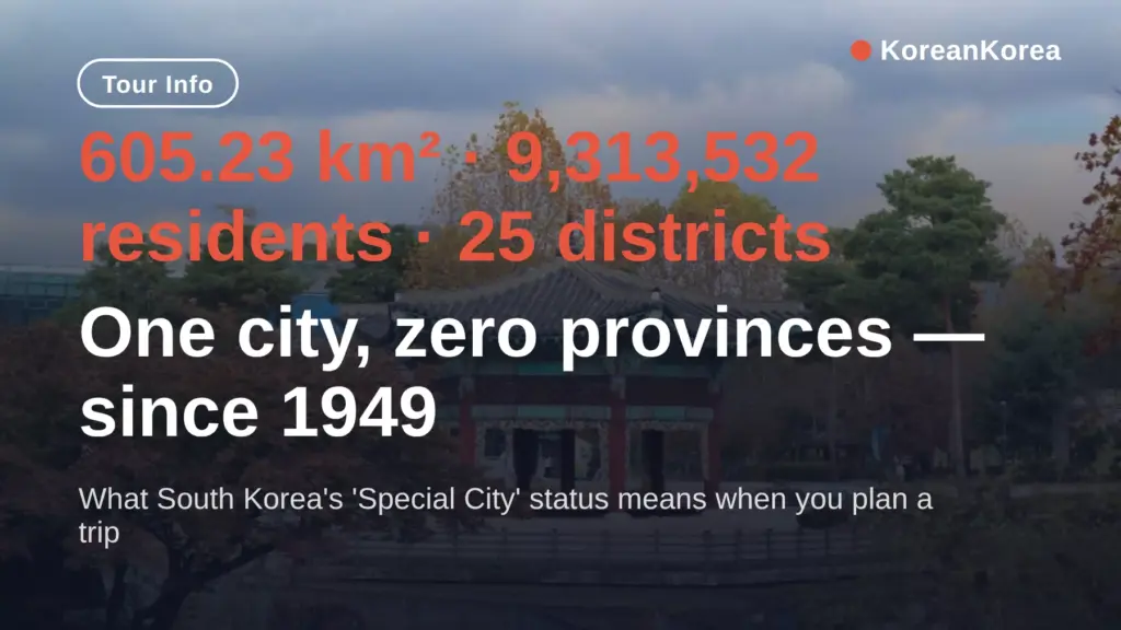 Is Seoul a city or province? 605 km², 9.3M people — a Special City